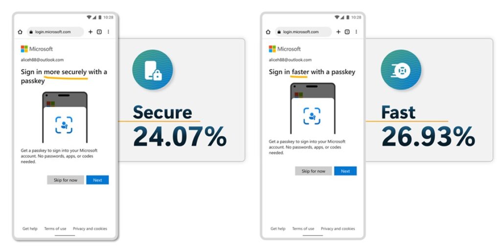 Two screenshots of a Microsoft sign in page on a mobile device, each promoting the use of a passkey for signing in. The left screenshot highlights security with the text "Sign in more securely with a passkey" and a security icon, showing a 24.07% increase in security. The right screenshot emphasizes speed with the text "Sign in faster with a passkey" and a speed icon, showing a 26.93% increase in speed. Both screenshots include the email address aliceh88@outlook.com and options to "Skip for now" or "Next."