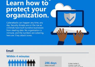 Breaches happen. Learn how to protect your organization.