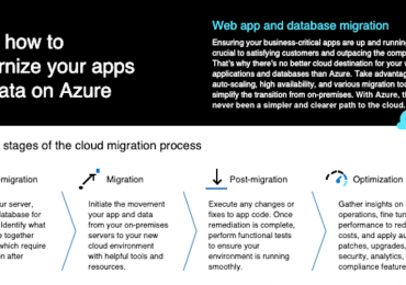 Learn how to modernize your apps and data on Azure