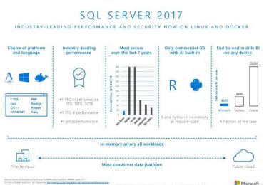 SQL Server 2017