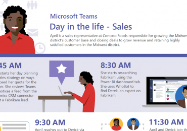 A day in the life – sales with Microsoft Teams