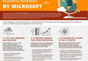 Create a connected business powered by Microsoft