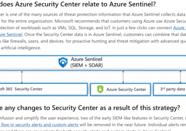 Securing the hybrid cloud with Azure Security Center and Azure Sentinel