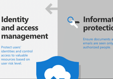 The four pillars of Microsoft 365 enterprise security