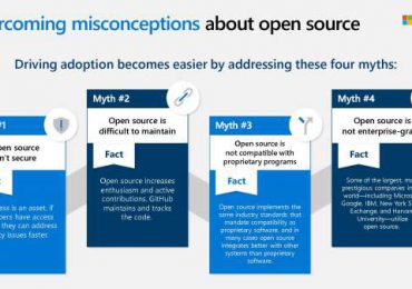 Overcoming misconceptions about open source