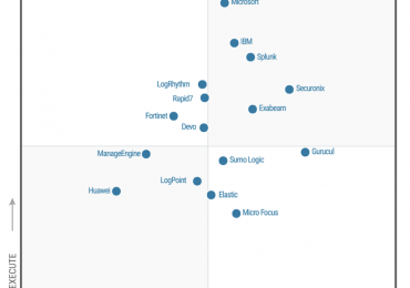 Microsoft named a Leader in the 2022 Gartner® Magic Quadrant™ for Security Information and Event Management