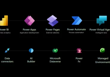 The future of low-code governance with Managed Environments for Power Platform