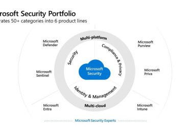 5 cybersecurity capabilities announced at Microsoft Ignite 2022 to help you secure more with less