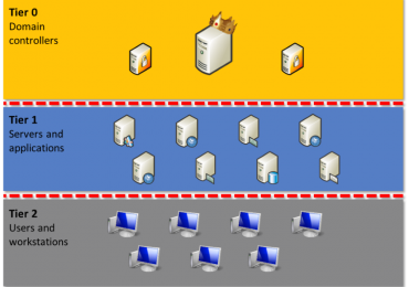 How to prevent lateral movement attacks using Microsoft 365 Defender