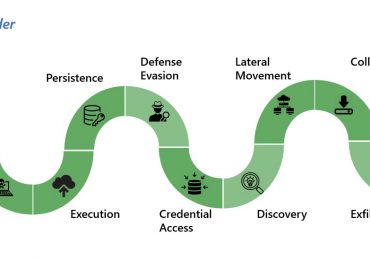 Microsoft Defender Experts for Hunting demonstrates industry-leading protection in the 2022 MITRE Engenuity ATT&CK® Evaluations for Managed Services