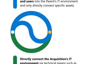 Microsoft Security tips for mitigating risk in mergers and acquisitions