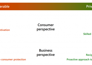 Simplify privacy protection with Microsoft Priva Subject Rights Requests