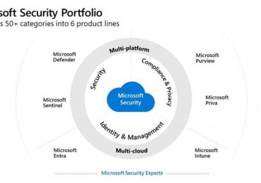 Microsoft Security innovations from 2022 to help you create a safer world today