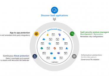 Microsoft shifts to a comprehensive SaaS security solution