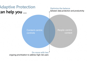 Introducing Adaptive Protection in Microsoft Purview—People-centric data protection for a multiplatform world