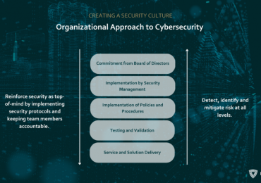 Addressing cybersecurity at the board level with Difenda and Microsoft