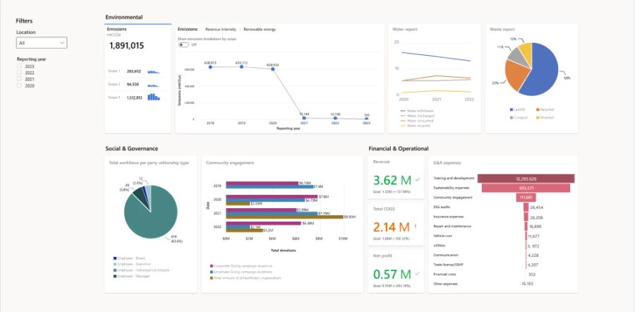 Introducing new ESG data and reporting capabilities in Microsoft Cloud for Sustainability