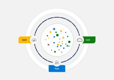 Expanding horizons—Microsoft Security’s continued commitment to multicloud