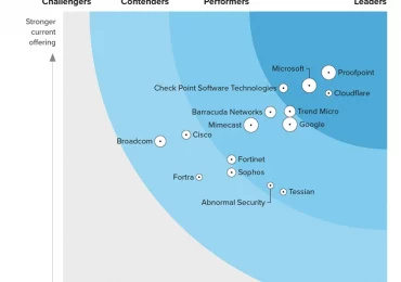 Forrester names Microsoft a Leader in the 2023 Enterprise Email Security Wave