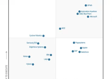 Microsoft named a Leader and Positioned Furthest for Completeness of Vision in the 2023 Gartner® Magic Quadrant™ for Robotic Process Automation