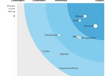 Forrester names Microsoft Intune a Leader in the 2023 Forrester Wave™ for Unified Endpoint Management