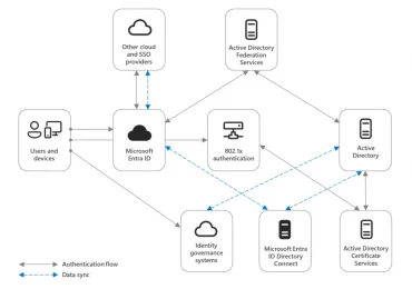 Microsoft Incident Response lessons on preventing cloud identity compromise