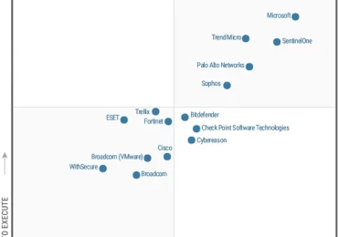 Microsoft is named a Leader in the 2023 Gartner® Magic Quadrant™ for Endpoint Protection Platforms