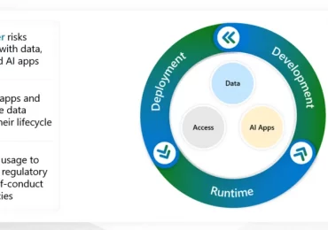 New capabilities to help you secure your AI transformation