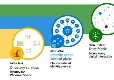 How implementing a trust fabric strengthens identity and network