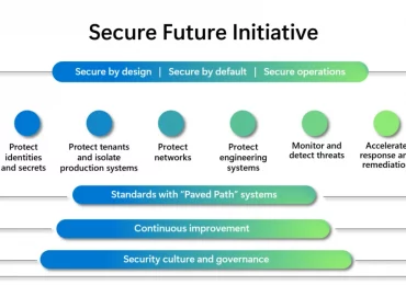 Security above all else—expanding Microsoft’s Secure Future Initiative