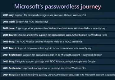 Microsoft introduces passkeys for consumer accounts