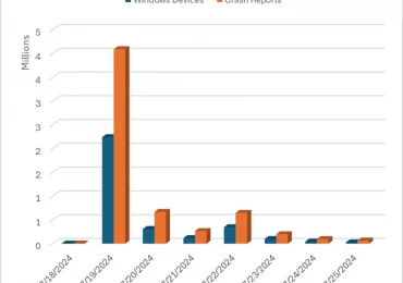 Windows Security best practices for integrating and managing security tools