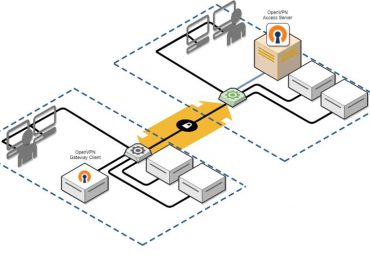 Chained for attack: OpenVPN vulnerabilities discovered leading to RCE and LPE