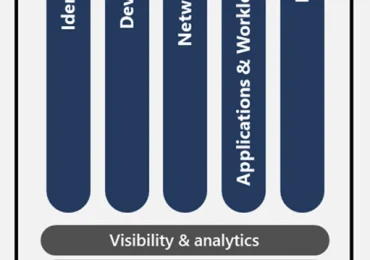 How Microsoft Entra ID supports US government agencies in meeting identity security requirements