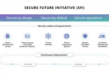 ​​Securing our future: September 2024 progress update on Microsoft’s Secure Future Initiative (SFI)