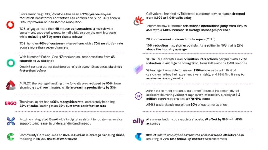 Transforming telecoms with AI