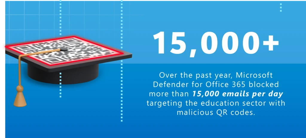 ​​Cyber Signals Issue 8 | Education under siege: How cybercriminals target our schools​​