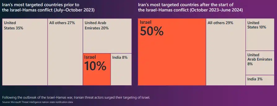 Escalating cyber threats demand stronger global defense and cooperation