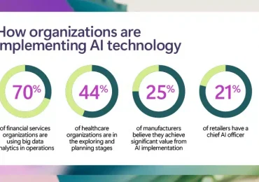 A strategic approach to assessing your AI readiness