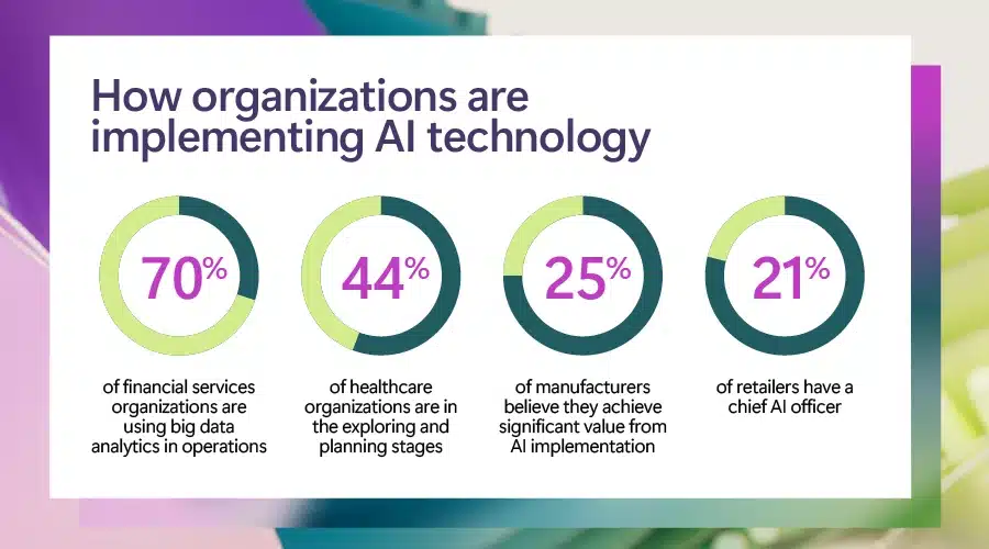 A strategic approach to assessing your AI readiness