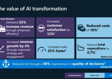 Delivering your supply chain copilot: Prioritizing areas of ROI