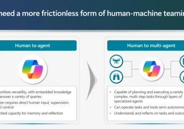 Empowering defense operations with Microsoft AI