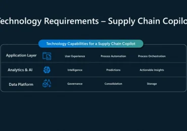 Delivering your supply chain copilot: Getting started on ideation