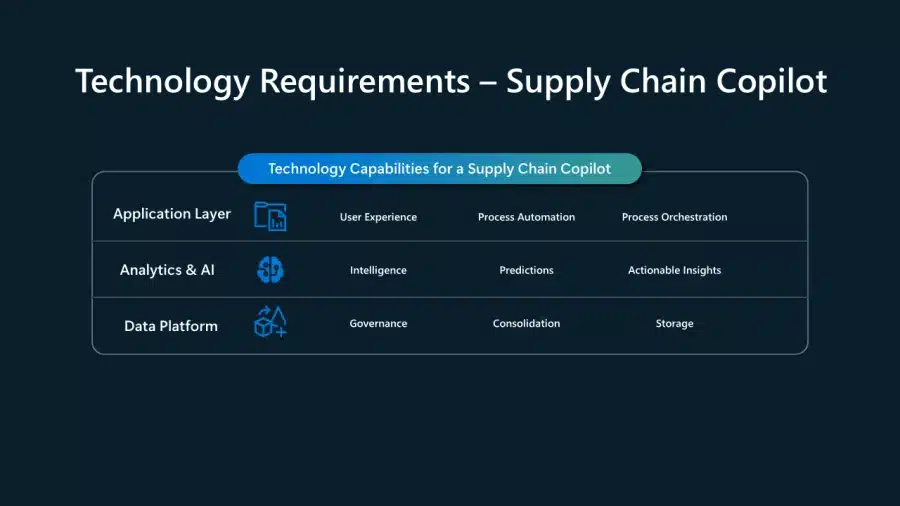 Delivering your supply chain copilot: Getting started on ideation