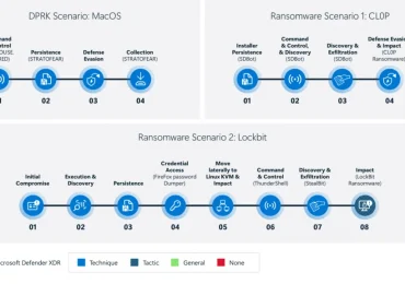 Microsoft Defender XDR demonstrates 100% detection coverage across all cyberattack stages in the 2024 MITRE ATT&CK® Evaluations: Enterprise​​