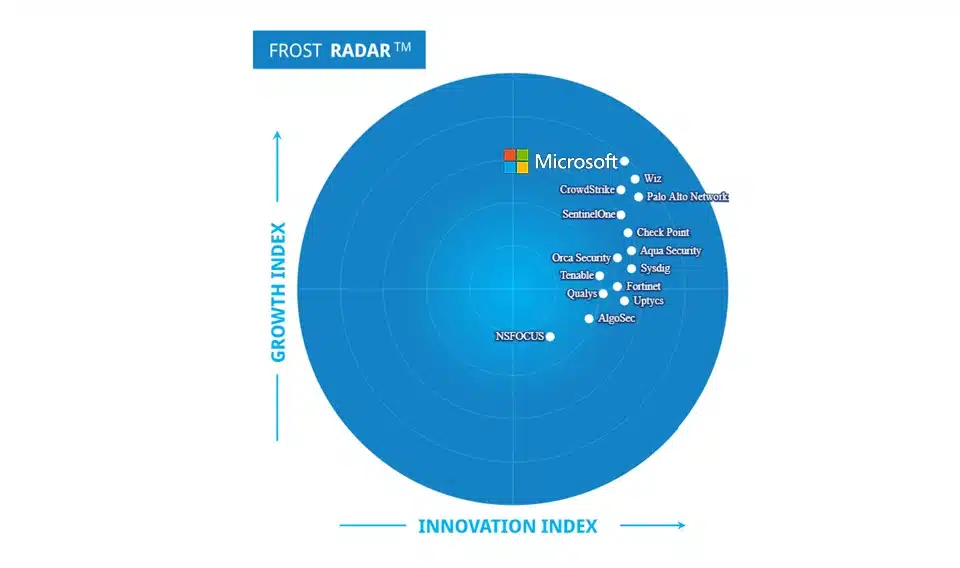 Microsoft Defender for Cloud named a Leader in Frost Radar™ for CNAPP for the second year in a row! 