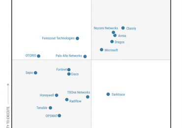 Microsoft is named a Leader in the 2025 Gartner® Magic Quadrant™ for cyber-physical systems protection platforms​​