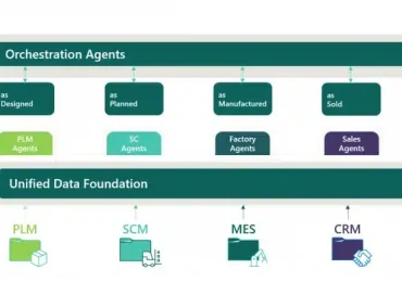 Unlocking the future of manufacturing with AI-powered digital thread